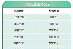 ?哈登带队 3分多钟带出一波14-2 快船直接反超了！